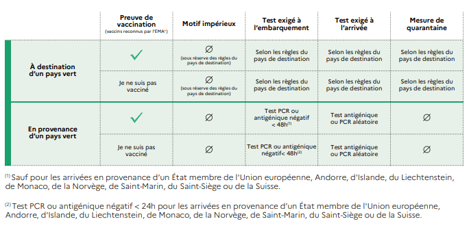 L'argent, le change, les devises - Au Sénégal, le cœur du Sénégal